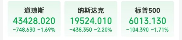 配配网配资 中国资产大涨 这只中概股一度涨超900%！道指跌超700点 发生了什么？