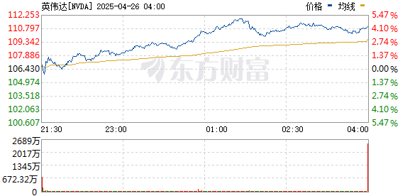 R图 NVDA_0