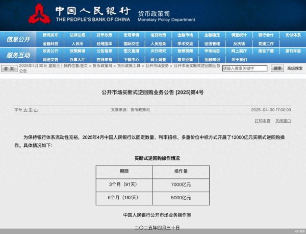 最新配资平台导航 4月买断式逆回购缩量续作，“适时降准降息”时机已经成熟