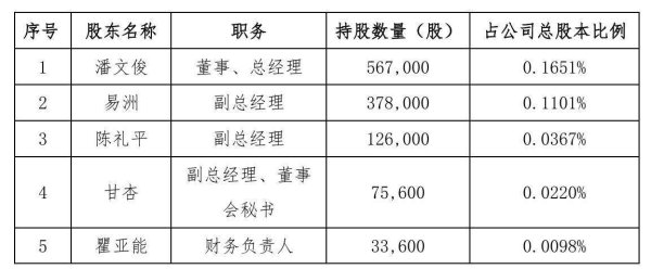 实盘配资之家网 协创数据5名高管“齐抛”减持计划，控股股东今年已“套现”6亿元