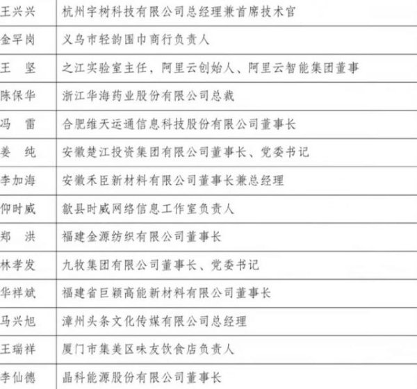 山东炒股配资开户 李想、王兴兴等入选优秀建设者拟表彰名单